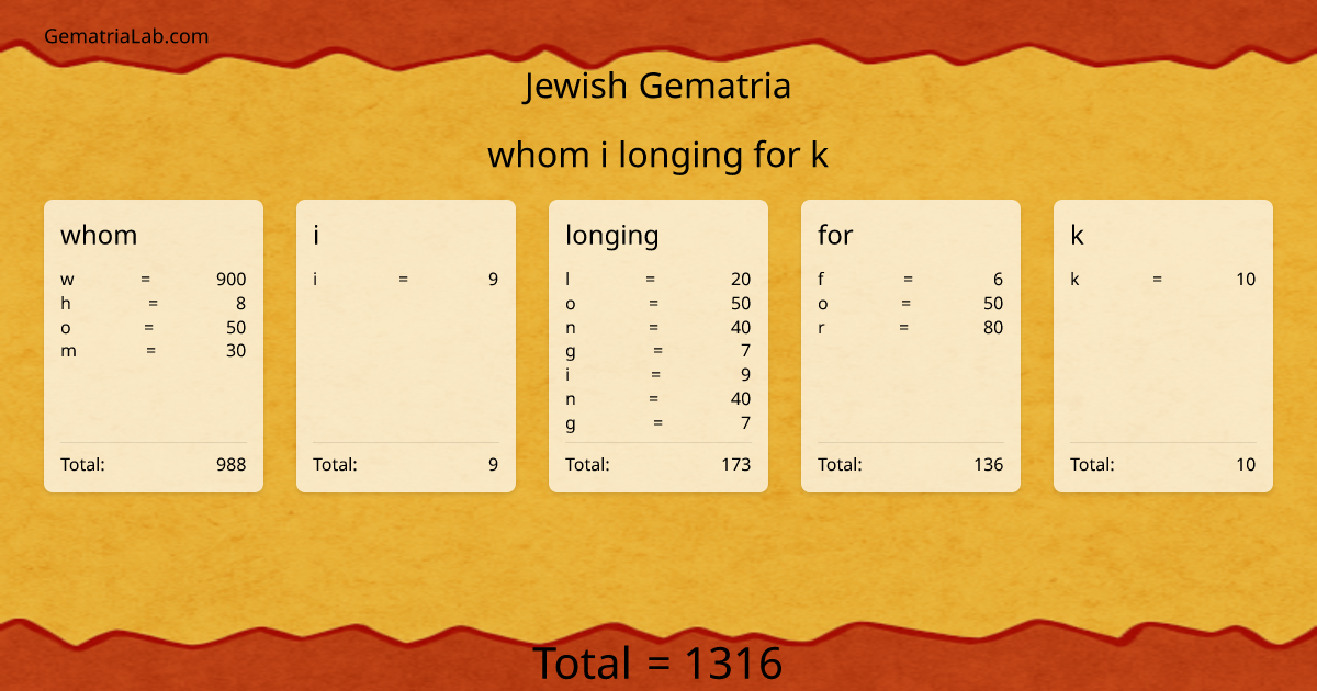 whom i longing for k in jewish Gematria